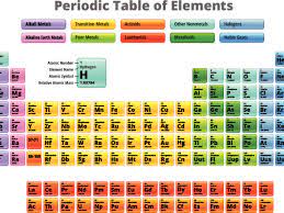 Add halogen lamps to the list, and the answer becomes more clear: List Of Halogens Element Groups
