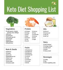 The Keto Diet Shopping List The Dr Oz Show