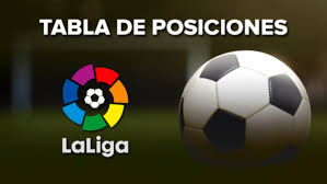 Tabla de la liga ¡está que arde! Laliga 2018 19 Asi Concluyo La Tabla De Posiciones Del Campeonato De Espana Rpp Noticias