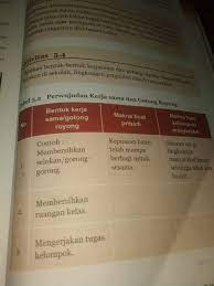 Tabel 1.1 pertanyaan atas kasus marsinah. Kunci Jawaban Pkn Kelas 7 Hal 134 Tabel 54 Kumpulan Kunci Jawaban Buku