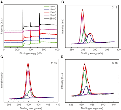 As of april 30, 2021, 8:44 1 leo token is equal to 1.91226 euro. Simply Synthesized Nitrogen Doped Graphene Quantum Dot Ngqd Modified Electrode For The Ultrasensitive Photoelectrochemical Detection Of Dopamine