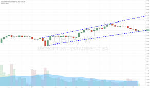 Ubi Stock Price And Chart Euronext Ubi Tradingview