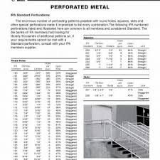 Perforated Metal Stainless Steel Ipa 208 Slotted Hole