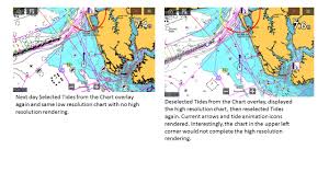 Axiom 9 Wont Render Charts In Full Resolution With Tides