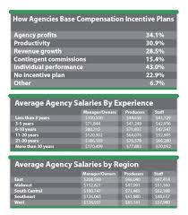 Start your new career right now! Agency Compensation Unequal Pay For Women