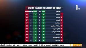 في السنوات القليلة الأخيرة تراجعت معدلات النمو السكاني بشكل ملحوظ، ولكن مازال عدد السكان الإجمالي يتزايد بشكل كبير. Ø¬Ø¯ÙˆÙ„ ØªØ±ØªÙŠØ¨ Ø§Ù„Ø¯ÙˆØ±Ù‰ Ø§Ù„Ù…ØµØ±Ù‰ Ø¹Ù„Ù‰ Ù…Ø³ØªÙˆÙ‰ Ø§Ù„Ø¹Ø§Ù„Ù…