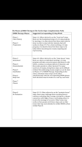 Emdr Cheat Sheet Emdr Therapy Emdr Trust God