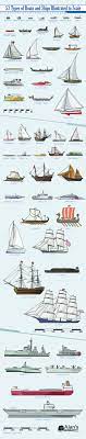 53 Types Of Ships And Boats Illustrated To Scale Boat Illustration Boat Sailing Ships