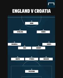 Right up there, right up there. Southgate S Grealish Dilemma How England Will Line Up At Euro 2020 Goal Com