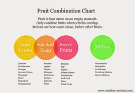 How To Properly Eat Fruit Carolina Sanchez Food