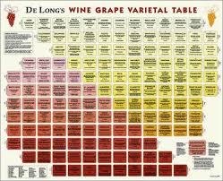 65 extraordinary wine grape chart