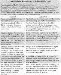 Choosing among the five approaches. A Qualitative Exploration Of Health Beliefs Among Midlife Filipino American Women In California Semantic Scholar