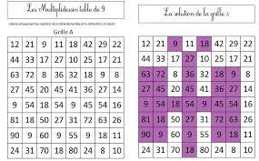 epingle sur atelier math