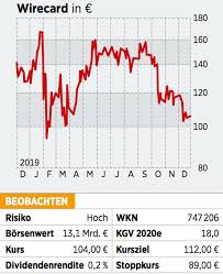 The company is being dismantled after it sold the assets of its main. Wirecard Aktie Kommt 2020 Das Comeback Anleger Sollten Vorsichtig Bleiben 08 01 20 Borse Online