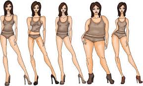 Female body shape or female figure is the cumulative product of a woman's skeletal structure and the quantity and distribution of muscle and fat on the body. Five Different Body Shapes Download Scientific Diagram