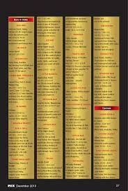 Kohteen na'ama bay arvostelusta : Mix Magazine December 2013 By Mix Magazine Issuu