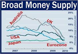 Broad Money Definition And Meaning Market Business News What's behind the recent surge in the m1 money supply? broad money definition and meaning
