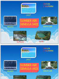 Slide sumber air semula jadi. Slide Sumber Air Semula Jadi