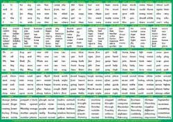 english spelling chart