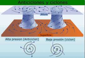 Los niños ya sabéis lo que es una máquina. Tipos De Anticiclones Y Ciclones 5 Caracteristicas