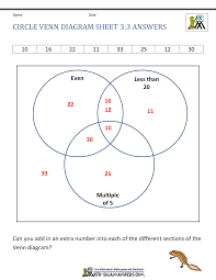 Venn diagram question pdf for ssc (cgl, chsl, gd, je, si, mts, stenographer, cpo), rrb (ntpc, je, group venn diagram questions asked in ssc cgl exam. 3 Circle Venn Diagram Worksheet Pdf Novocom Top