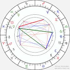 Cheyenne Brando Birth Chart Horoscope Date Of Birth Astro