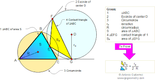 Math Geometry Problem 83 Area Of A Excircle Contact Triangle Exradius Circumradius Level High School C Geometry Problems College Math Mathematics Education