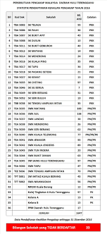 Panduan buat warga negeri terengganu yang ingin mengetahui masa berbuka puasa dan imsak untuk puasa ramadhan tahun ini. Waktu Solat Malaysia Waktu Solat Dot Net