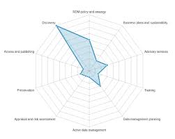 removing radar chart ticks in chartjs richard d jones medium