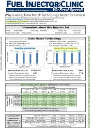 data match technology