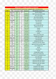 Octopart is the preferred search engine for electronic parts. Zener Diode Transistor Electronic Component Electronics Varicap Angle Electronics Png Pngegg