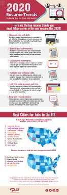 Resume Trends 2020 All You Need To Know Before Your Job Search Resume Resume Writing Tips Job Search