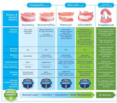 Who do not have insurance and can't afford to go to the dentist. Affordable Dentures Or Aspen Dental What Is The Best Brand For Dentures