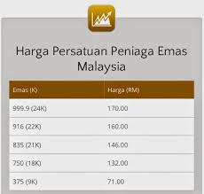 Ya, bagaimana harga emas dirujuk, dari mana sumbernya, siapa yang menetapkan harganya? Harga Emas Malaysia