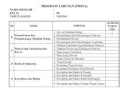 We did not find results for: Program Tahunan Prota Kelas 3 Sd Mi Antapedia Com
