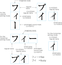 Requirements For Japanese Text Layout 日本語組版処理の要件 日本語版