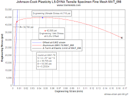 Varmint Als Engineering Page Finite Element Analysis Of