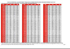 #9 kredit multiguna bank danamon agunan properti. Cimb Cash Plus Personal Loan Pinjaman Peribadi Instant Approval