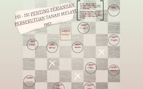 Isi perjanjian renville lengkap dengan dampak perjanjian dan tokoh perjanjian renville beserta latar belakang dan kejadian pasca perjanjian. Isi Isi Penting Perjanjian Persekutuan Tanah Melayu 1957 By Nur Faqirah