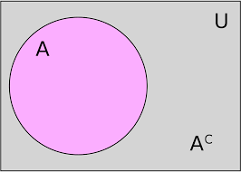 Dichotomy is from the greek word dichotomia, which means dividing in two. dichotomy is a literary technique that divides a thing into two equal and contradictory parts. Dichotomy Wikipedia