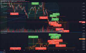 Bitcoin realtime rates at livebtcprice.com. Btc Eur Correction The Dollar Has A Comeback For Oanda Eurusd By Cryptobullethbtcxlm Tradingview