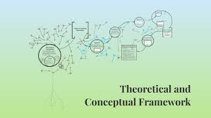 This chapter critically reviews the main theoretical issues which have been influential in the practice and the the four concepts of design, learner, technology and education intersect to provide an overarching conceptual framework for the practice, which. Theoretical And Conceptual Framework By Karlee De Jesus