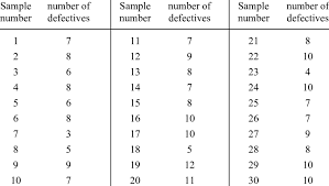 Data For Trial P Chart From Devor 17 Download Table