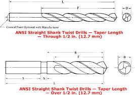 straight shank taper length twist drill sizes