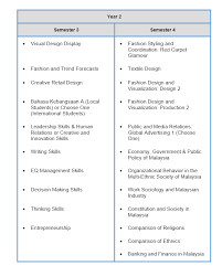 Established in 2010, unai aims to promote a shared culture of intellectual social responsibility… Bachelor Of Arts Hons In Fashion Design Limkokwing University Malaysia Asian Study Centre
