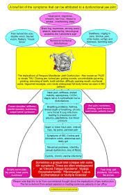 Positive Health Online Article Parkinsons Disease And Cervical Dystonia