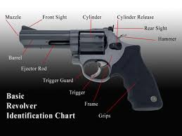 nra training marksmanship