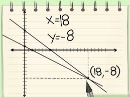 how to solve simultaneous equations graphically 8 steps