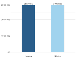 Besser mieten mit unseren tipps! Kaufen Oder Mieten Ist Die Miete Rausgeworfenes Geld Zendepot