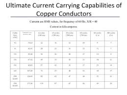 Heavy the character's speed and ability to perform certain actions is hindered. What Are The Methods To Determine The Current Carrying Capacity Of The Cable Quora
